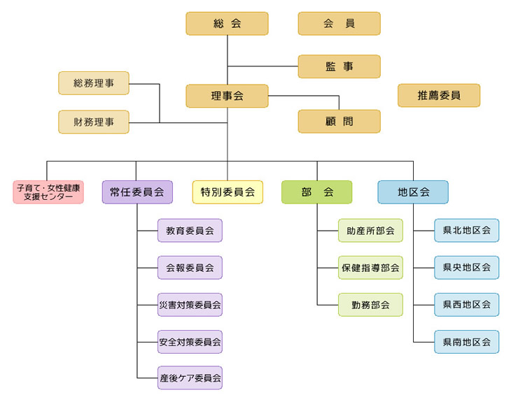 組織図